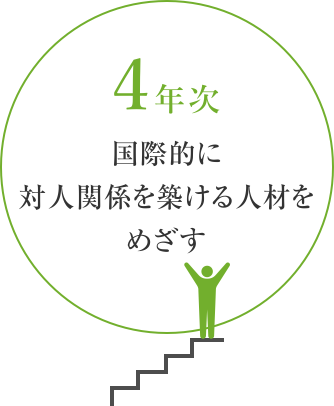 国際的に対人関係を築ける人材をめざす