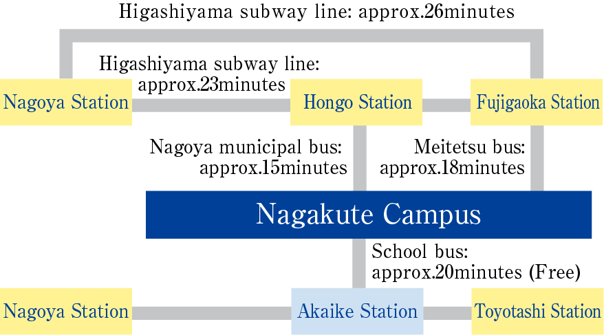 Nagakute Campus MAP