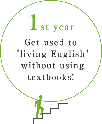Get used to 'living English' without using textbooks!