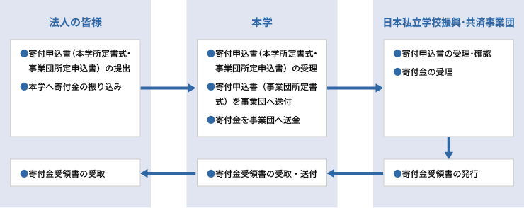 ��z�Ҏw���t���̗���