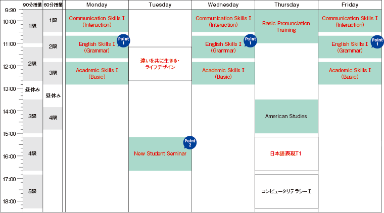 グローバル コミュニケーション学科 愛知淑徳大学