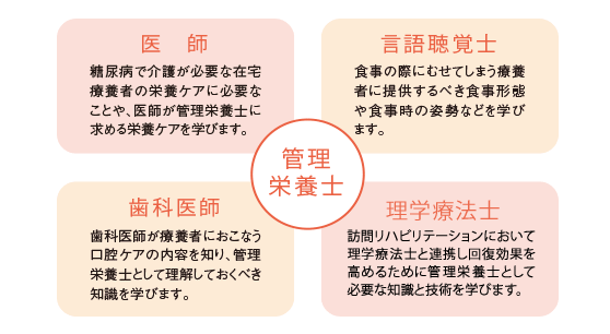 管理栄養士
