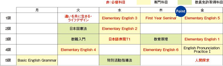 時間割例