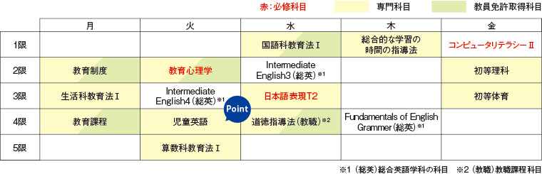 時間割例