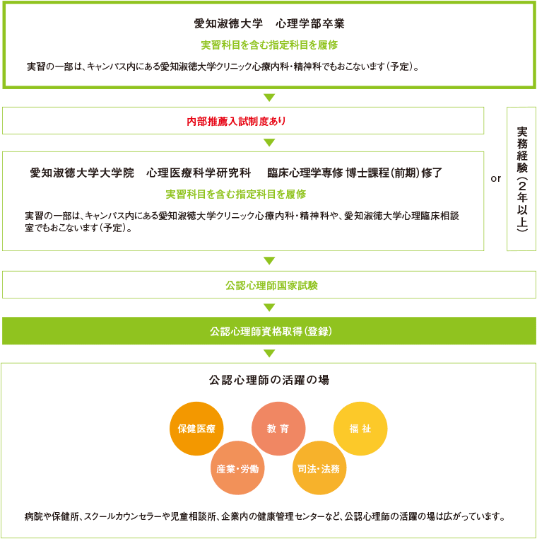 心理学科 愛知淑徳大学 心理学科 愛知淑徳大学