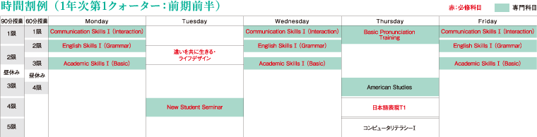 SKILLS