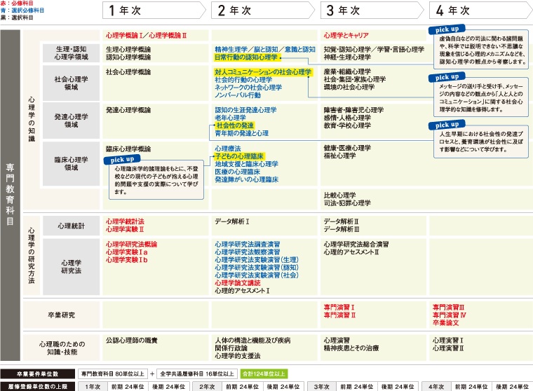 4年間の学び