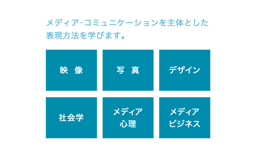 ［メディアプロデュース専攻］放送制作、映像制作、映画、写真、情報デザイン、CGなどのメディア・コミュニケーションを主体とした表現方法を学びます。