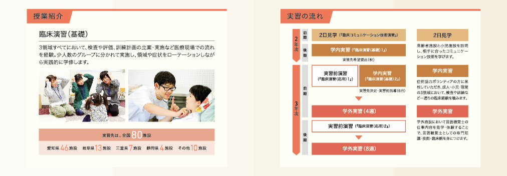 臨床実習のプロセス
