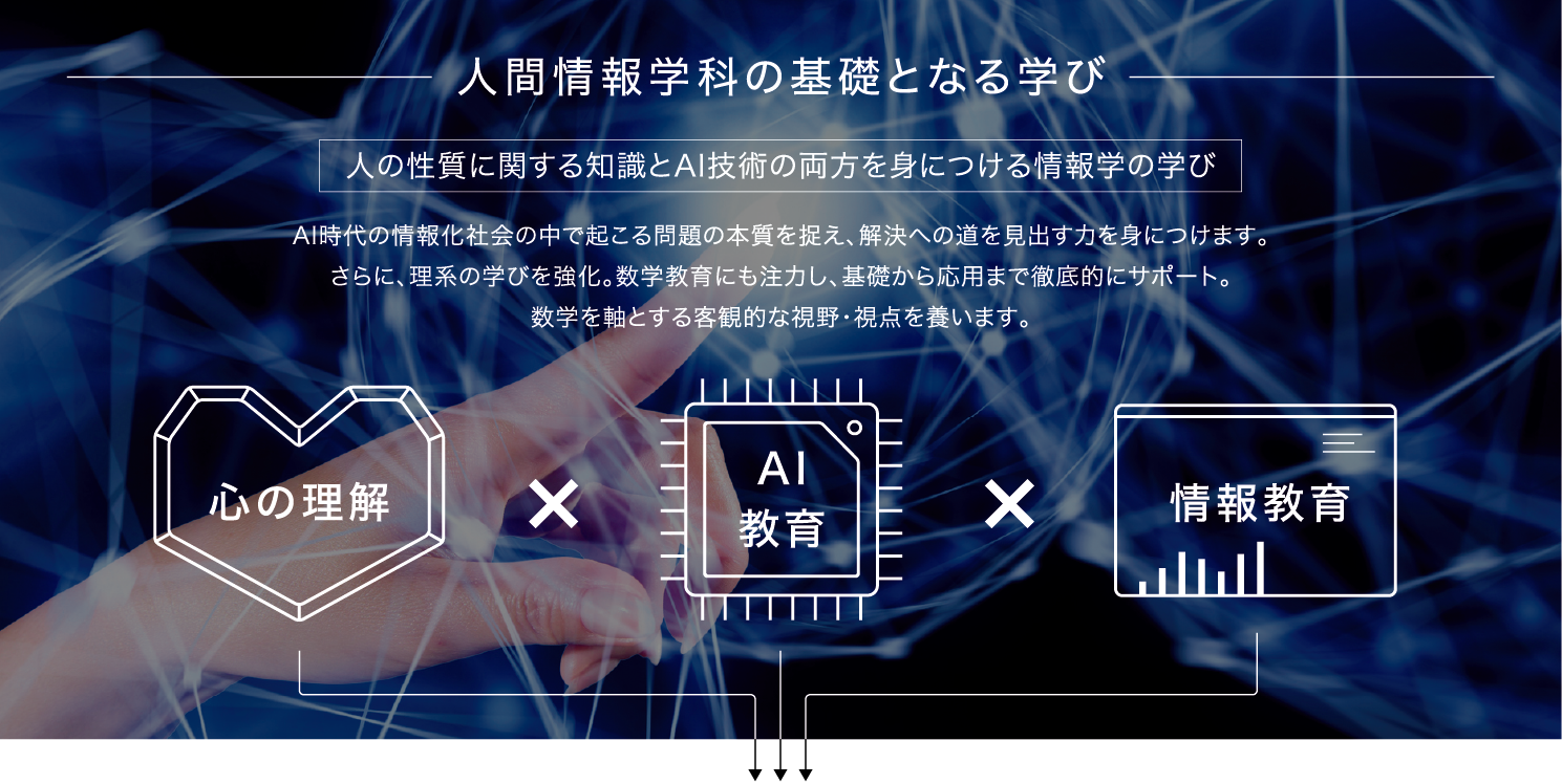 人間情報科学科の基礎となる学び