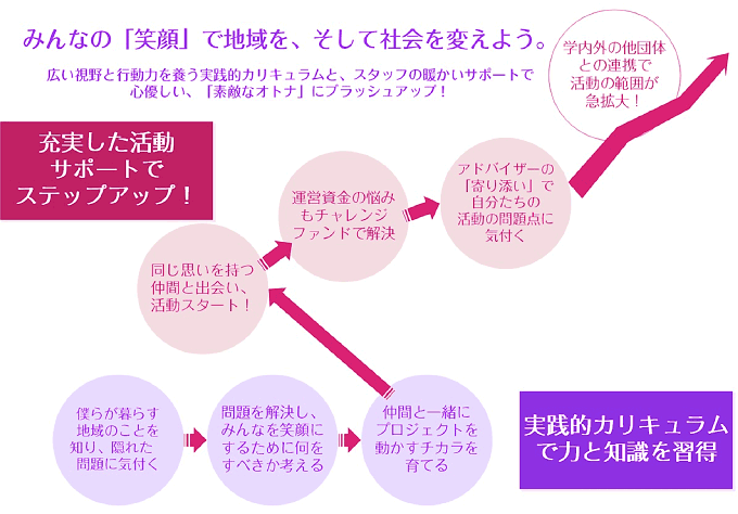 ボランティア活動