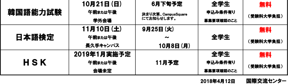 2018年度　学内語学試験スケジュール