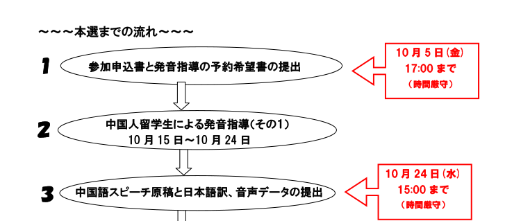 第13回中国語スピーチコンテスト参加者募集のお知らせ