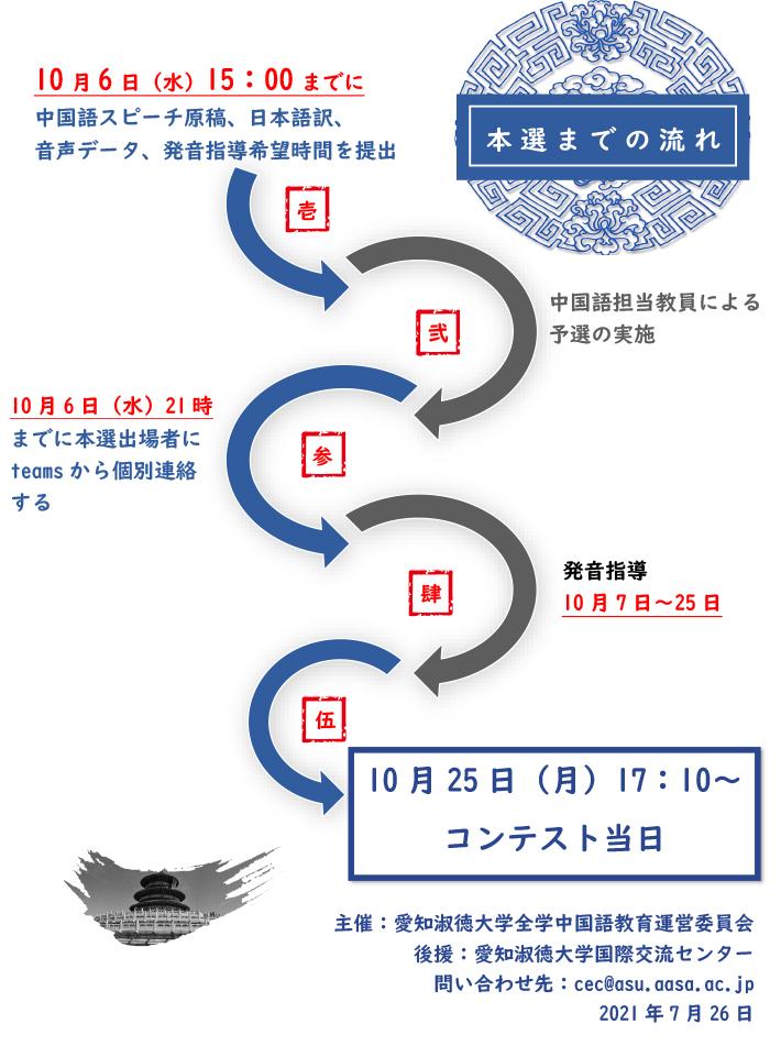 第15回 愛知淑徳大学 中国語スピーチコンテスト 参加者募集のお知らせ