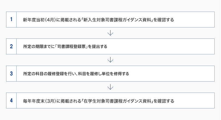 司書課程登録方法