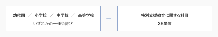 特別支援学校一種免許状