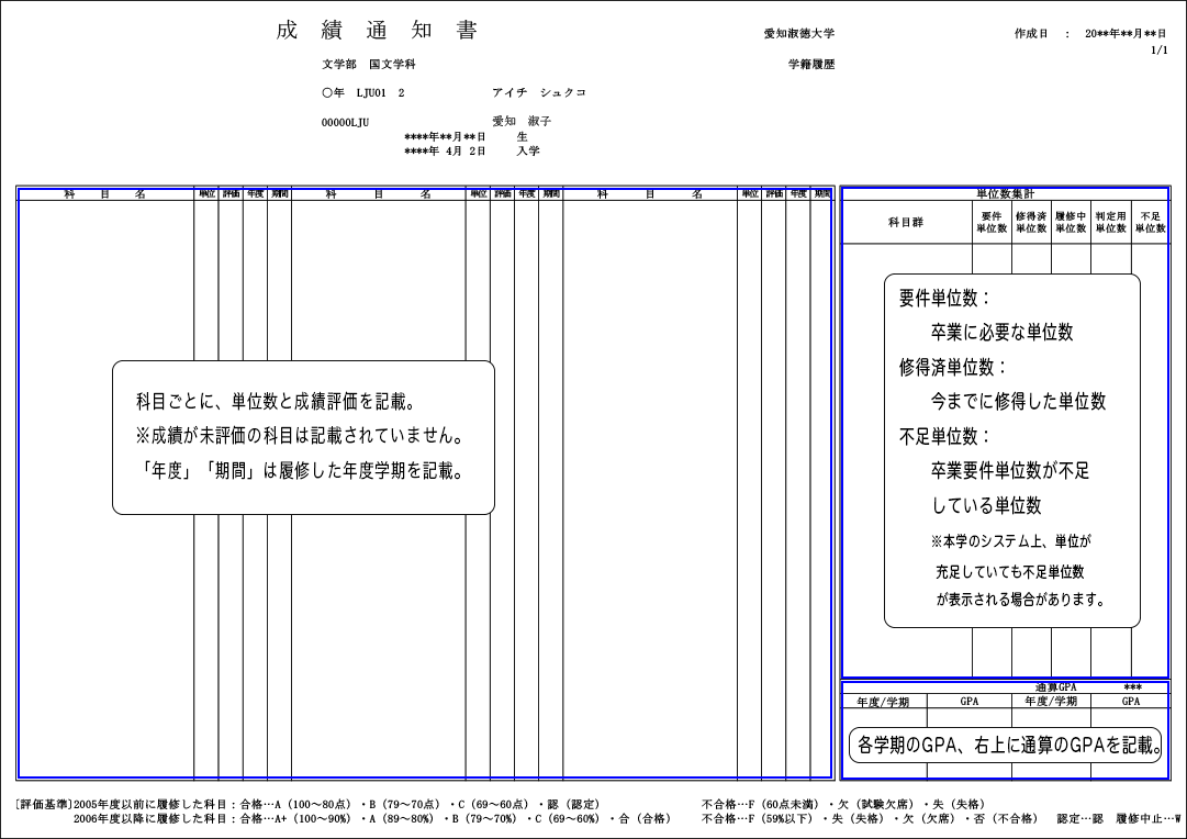 成績通知書の見本