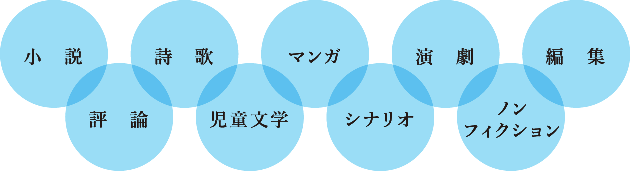 創造表現学部 創造表現学科 創作表現専攻 愛知淑徳大学 受験生応援サイト As Navi