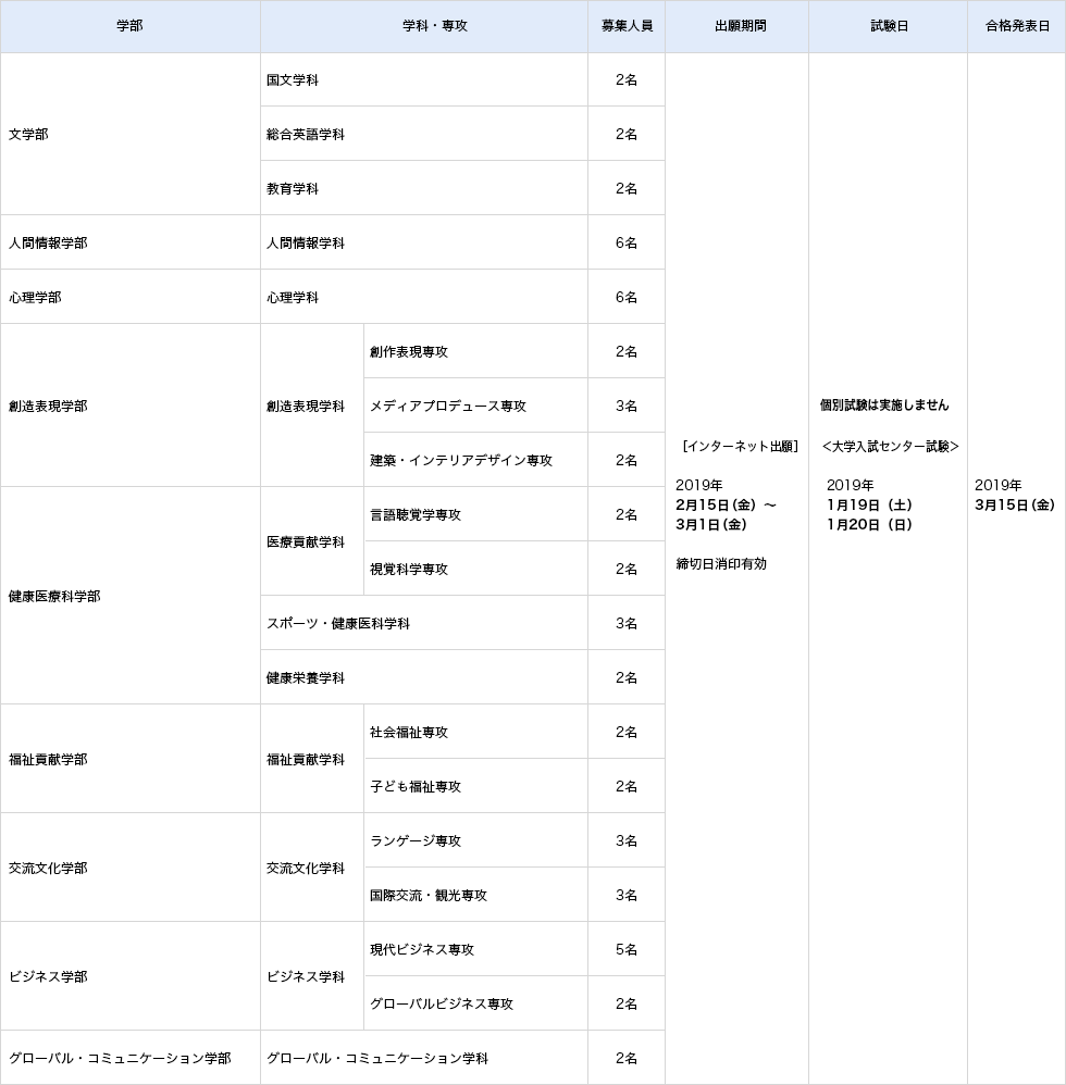 試験日程