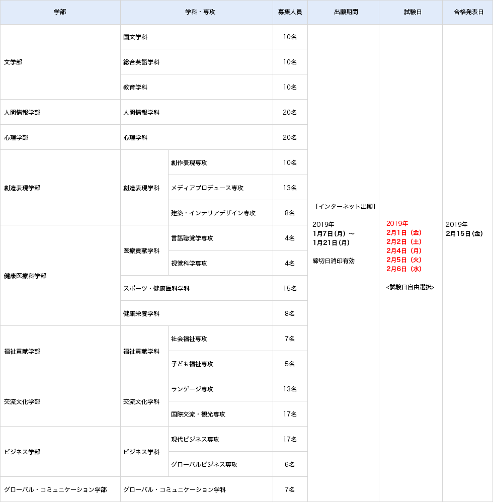 試験日程